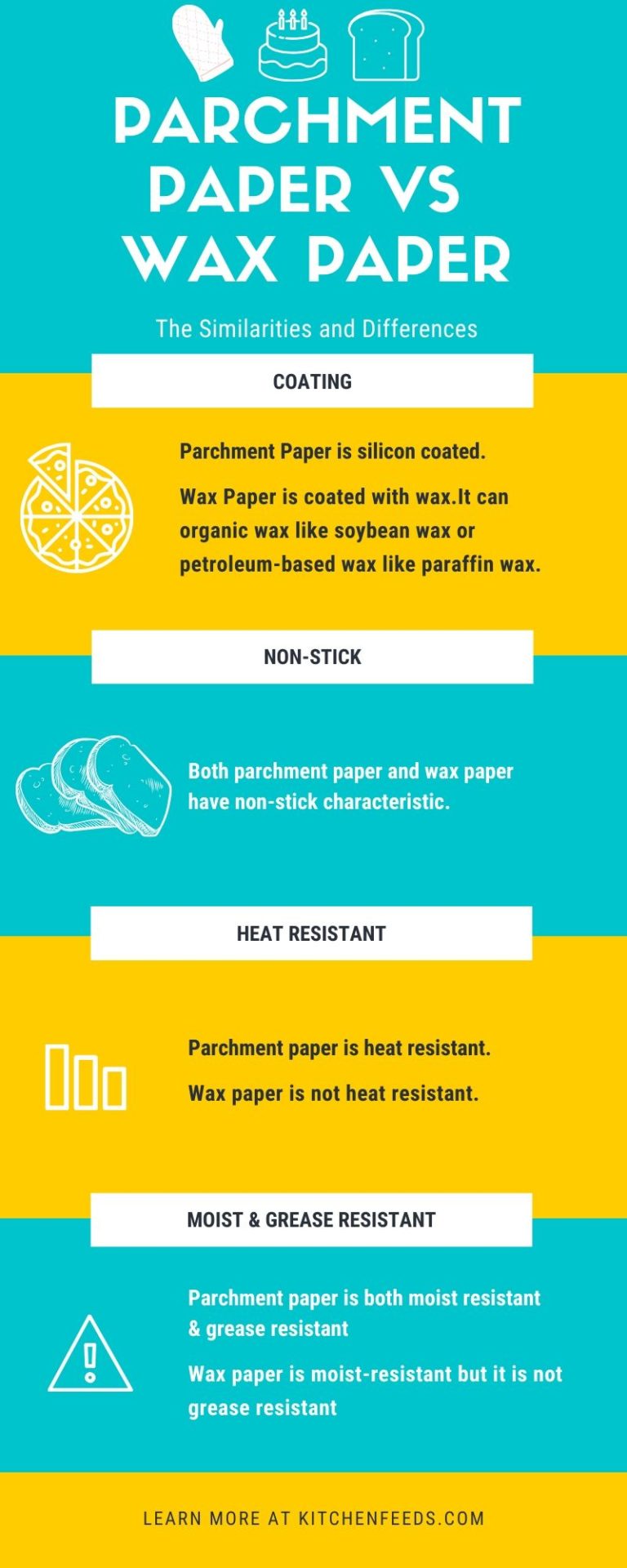 Parchment Paper vs Wax Paper Are They The Same? Kitchenfeeds