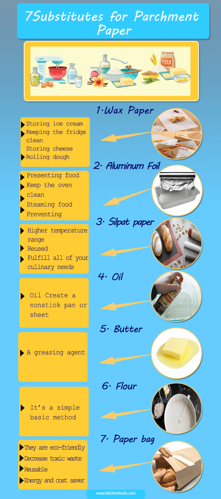 9 Amazing Parchment Paper Substitute (2023) Kitchenfeeds